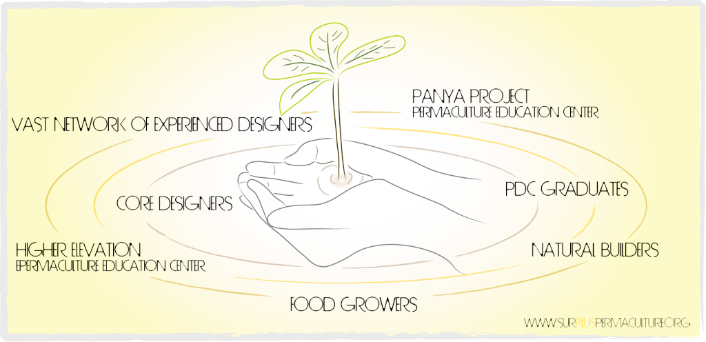 our designers_reduced