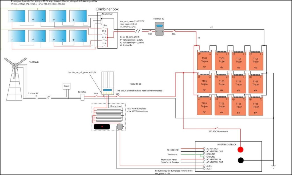 schematics